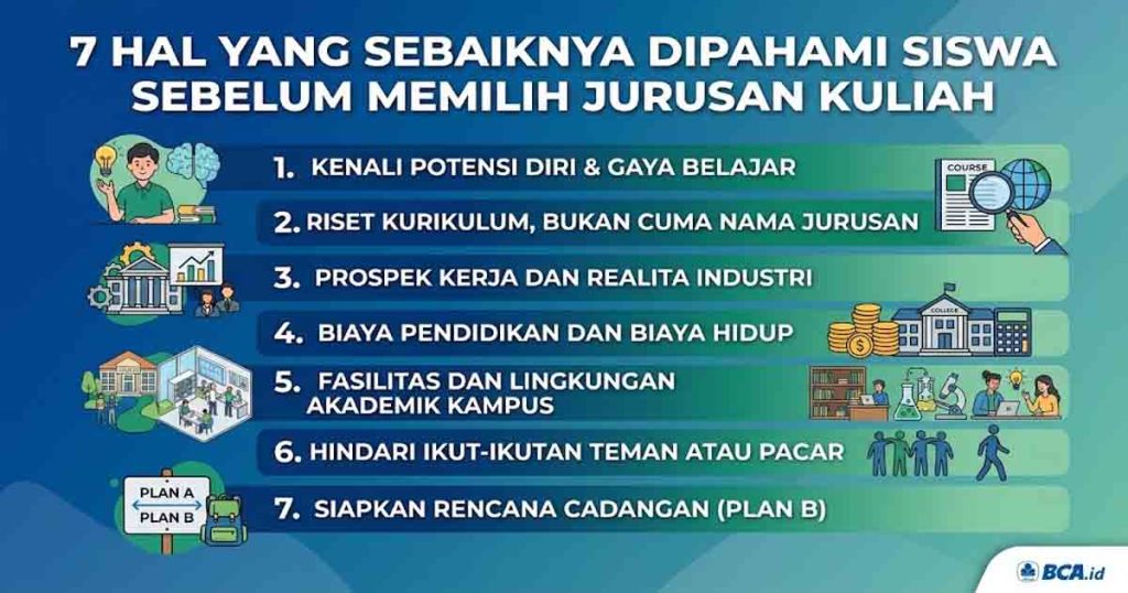 7 Hal yang Sebaiknya Dipahami Siswa Sebelum Memilih Jurusan Kuliah